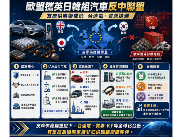 圖片來源：ChatGPT 製圖